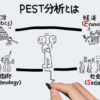 PEST分析 ~企業経営の前提となるマクロ環境を分析する~ | グロービス学び放題