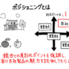 ポジショニング戦略で自社製品を効果的に差別化する方法 | 20%OFFキャンペーン中 | GL