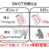 SWOT分析でビジネス環境を攻略!成功戦略を学ぶ動画講座 | 20%OFFキャンペーン中 | GL